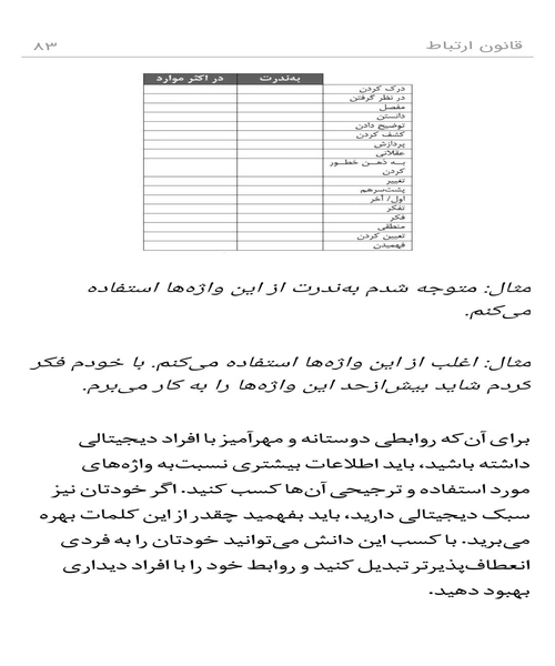 قانون ارتباط - نمونه چهارم - جزیره کتاب های الکترونیکی